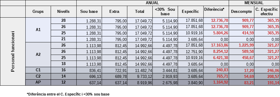 Taula_retribucions_2023_P._FUNCIONARI.png