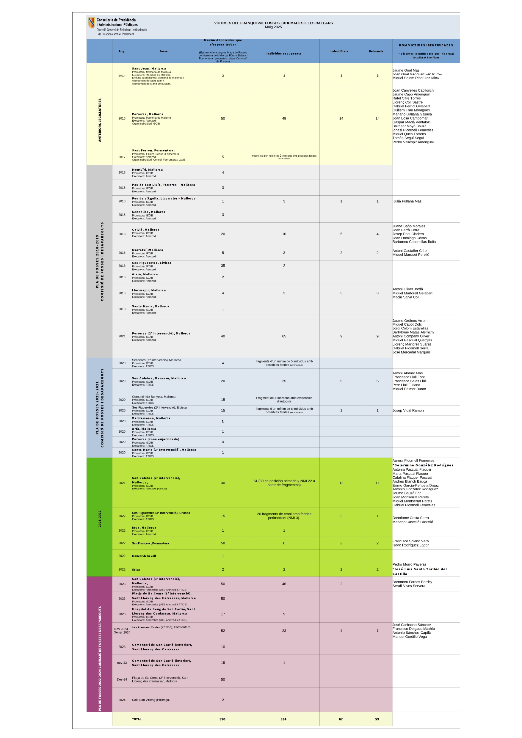 desc_DGMD_Resum__intervencions_fosses_Maig_25_page-0001(1).jpg