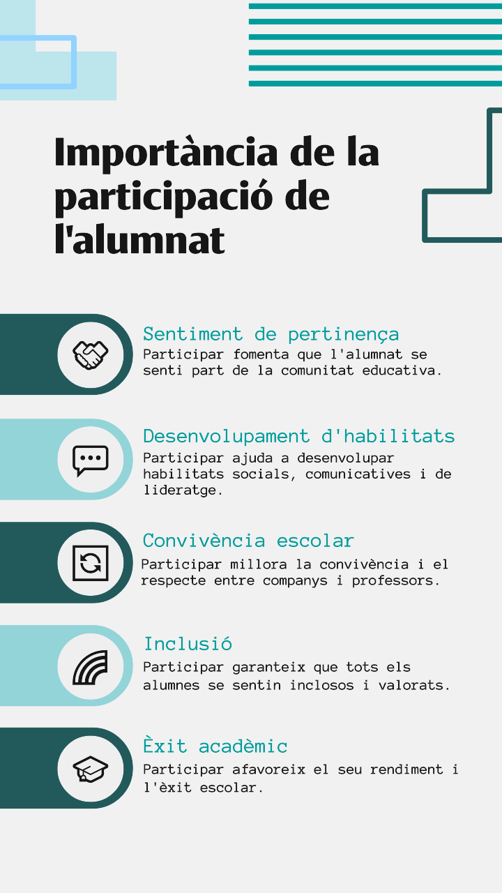 desc_Participacio_alumnat.png