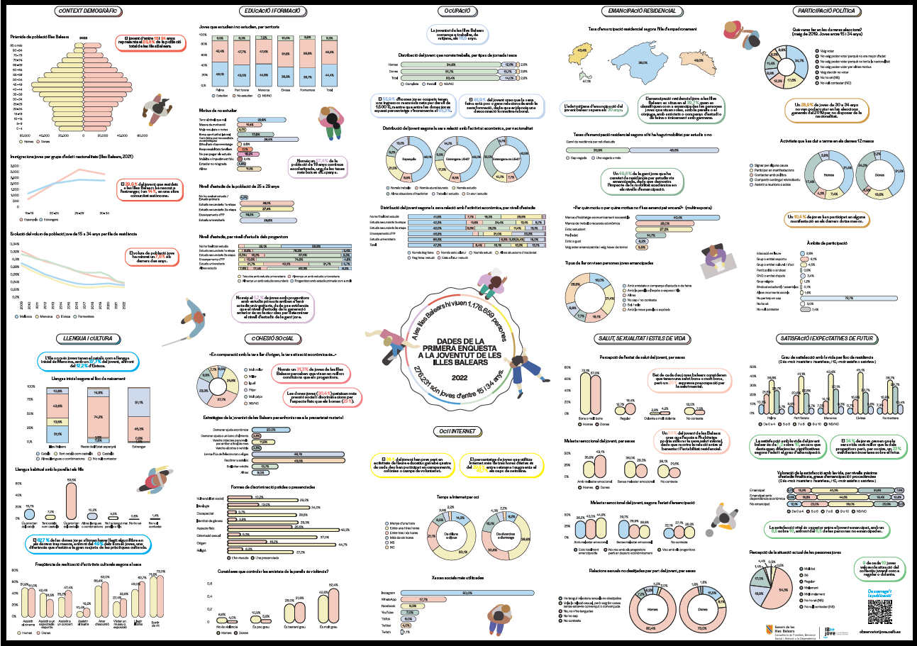 desc_Poster_Primera_Enquesta_a_la_Joventut_de_les_Illes_Balears_(EJIB22)_amb_marc.png