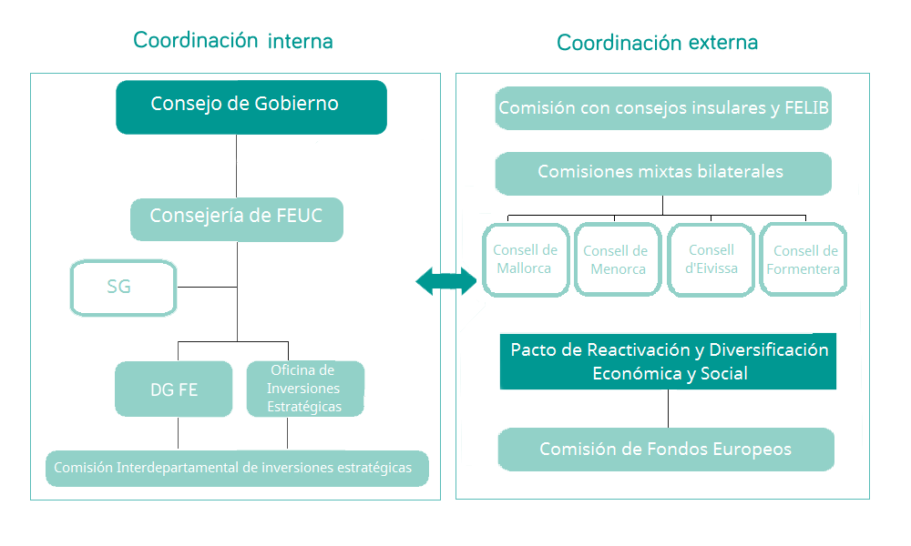 instrumentos_governanca.png