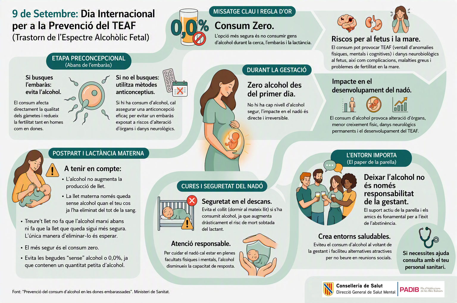 Imatge infografia 9 de setembre &eacute;s el Dia Mundial del Trastorn de l'Espectre Alcoh&ograve;lic Fetal