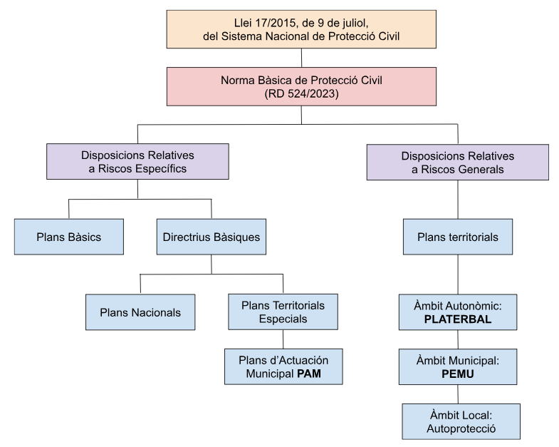 Estructura_CAT.PNG