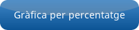 button_grafica-per-percentatge.png