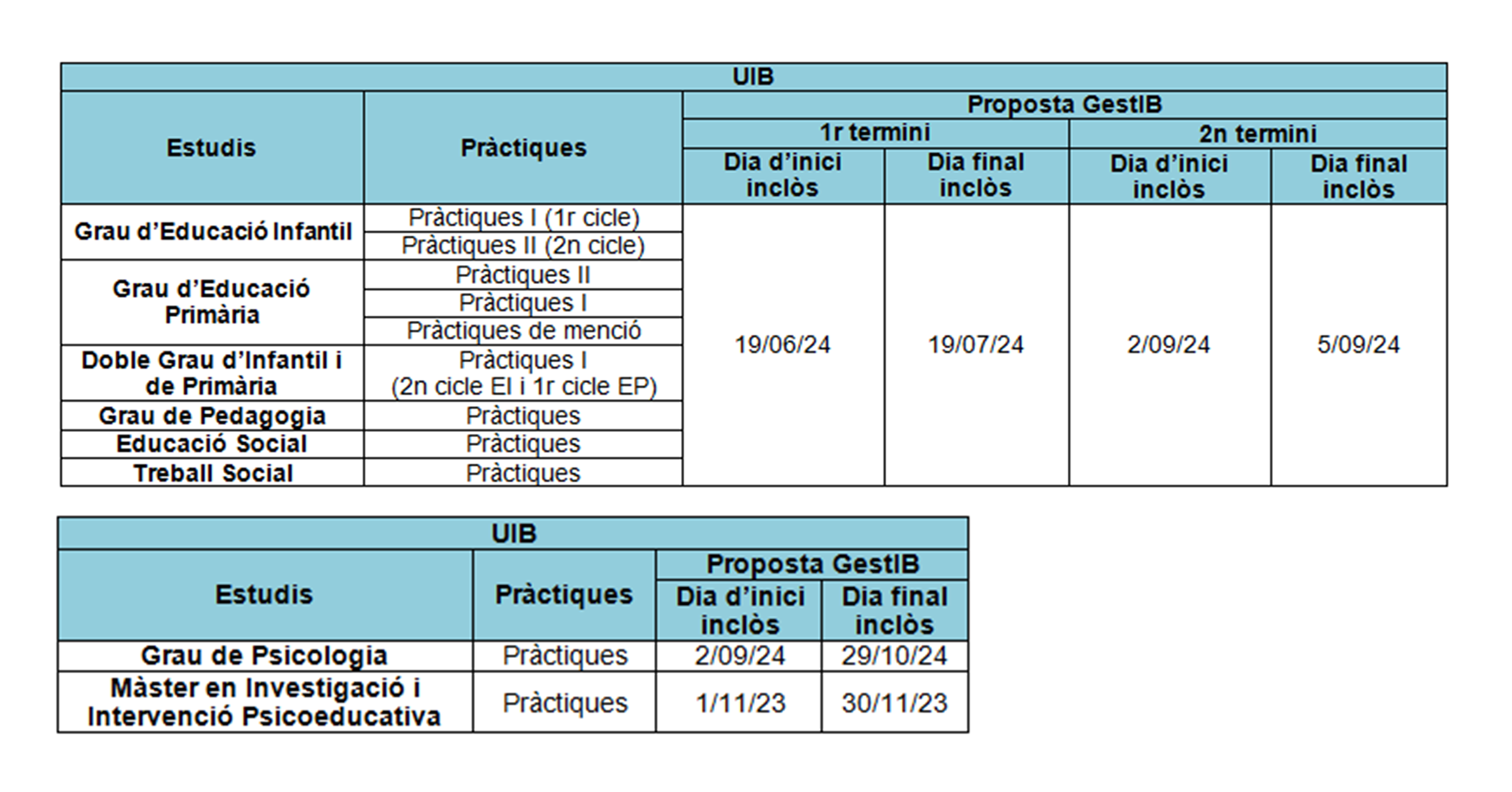 Taules_UIB.PNG