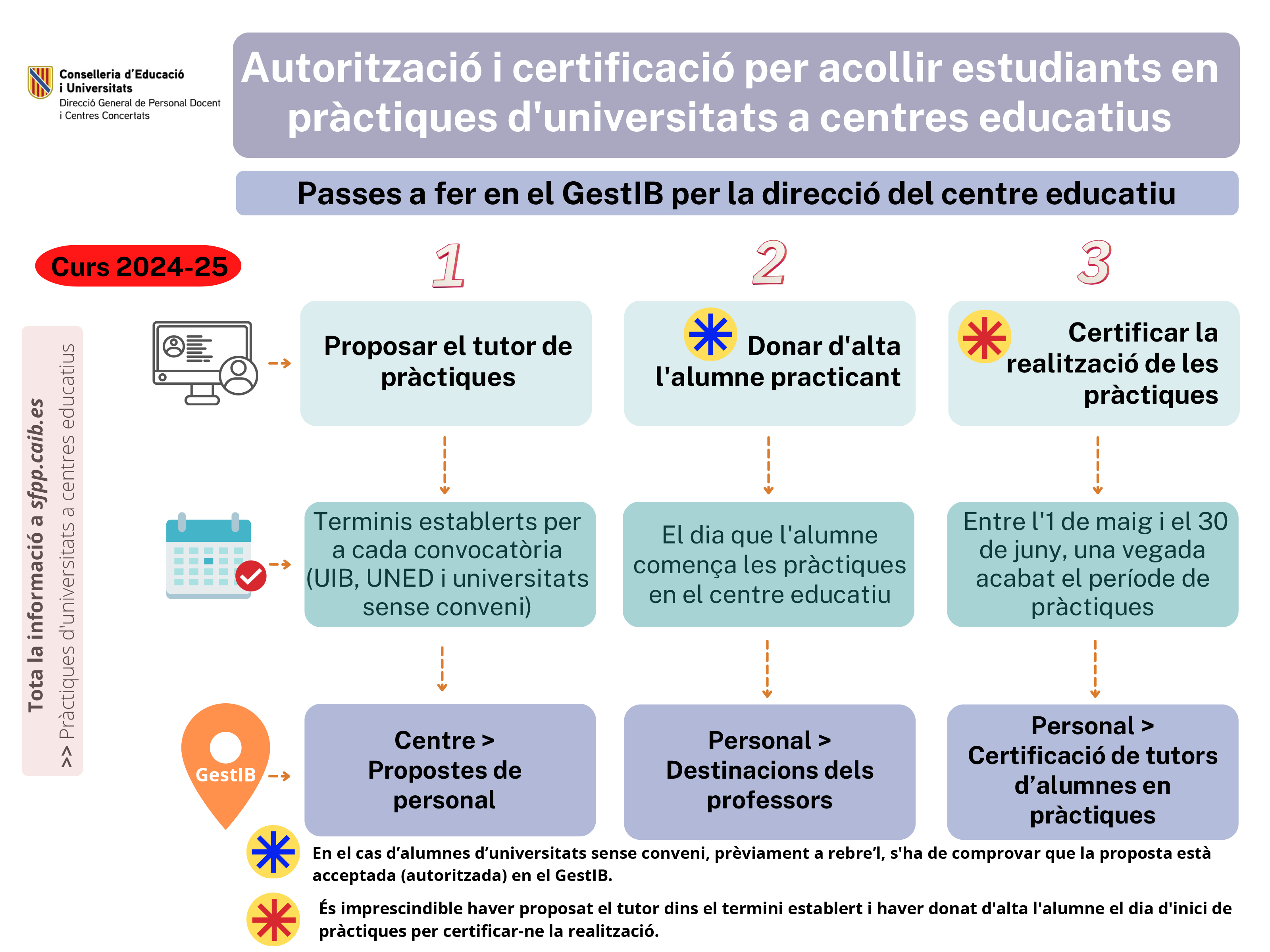 Infografia imatge