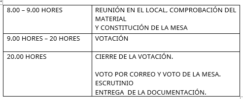 desc_horario_mesas_cast.PNG