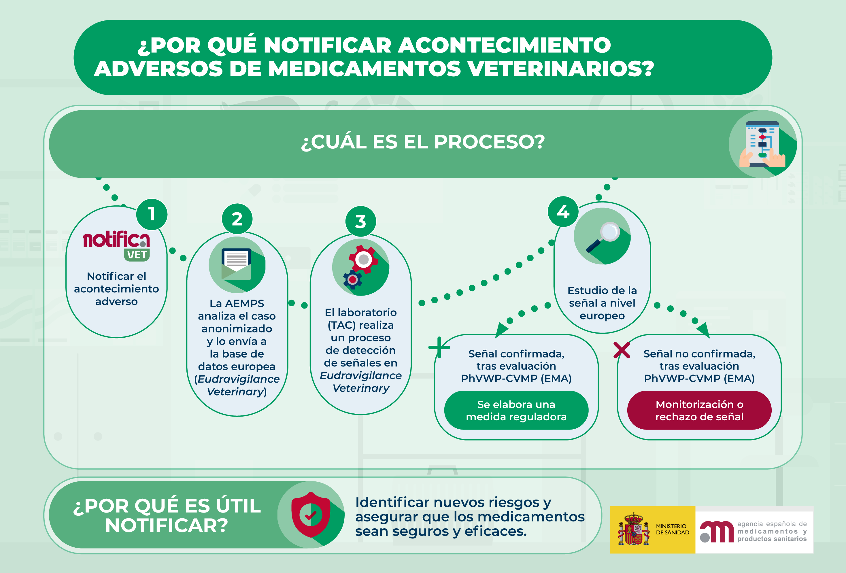 Imatge Infografia AEMPS 26 medicament us veterinari