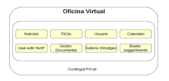 esquema