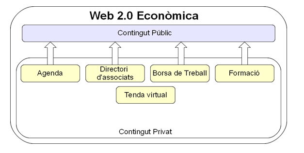 esquema_web.png