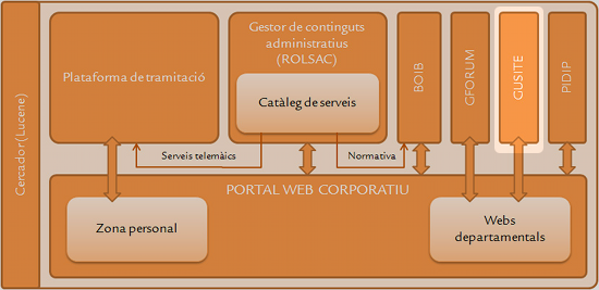 Esquema general plataforma