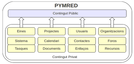 esquema