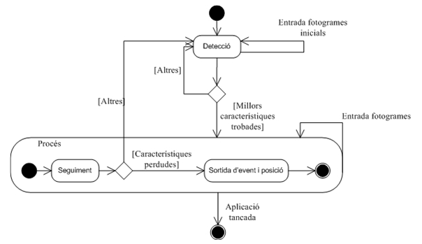 sina esquema