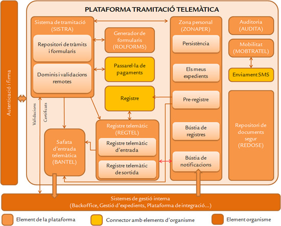 Esquema general plataforma_CA2.jpg