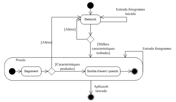 escote|seno esquema