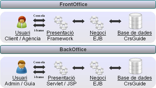 esquema