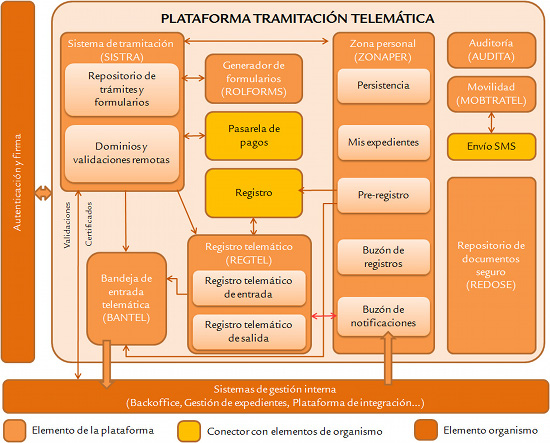 Esquema general plataforma_ES2.jpg