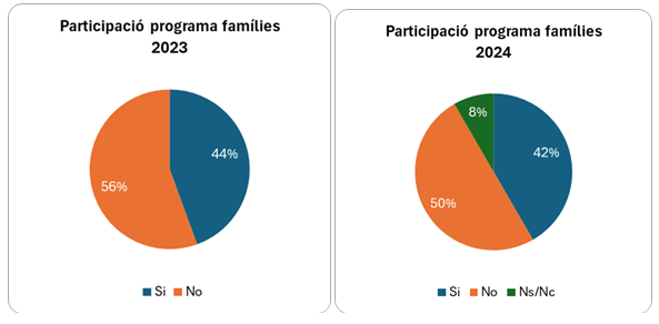 PARTICIPACIO_FAMILIES_1.png