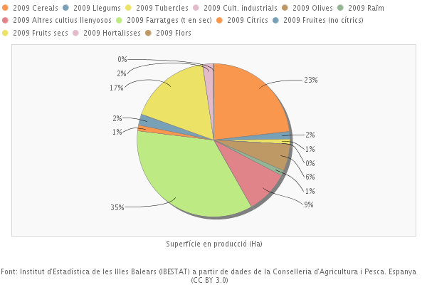 superficie_sectors.png