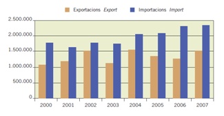exportacions.jpg