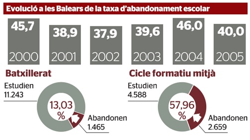 abandonament.jpg
