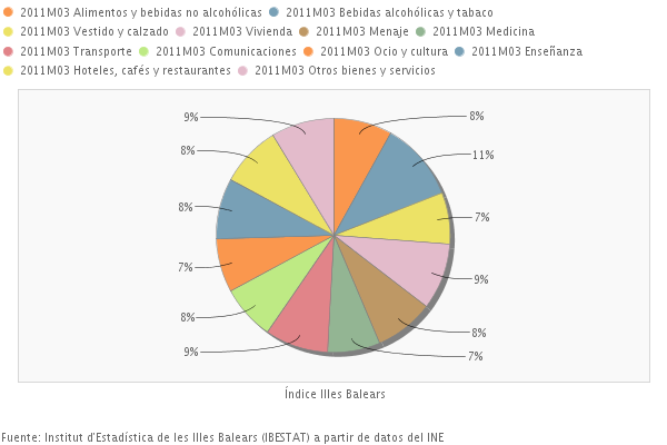 diagrama_sectores_ipacmarzo2011.png