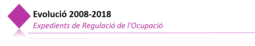 Evolució 2008-2018.png