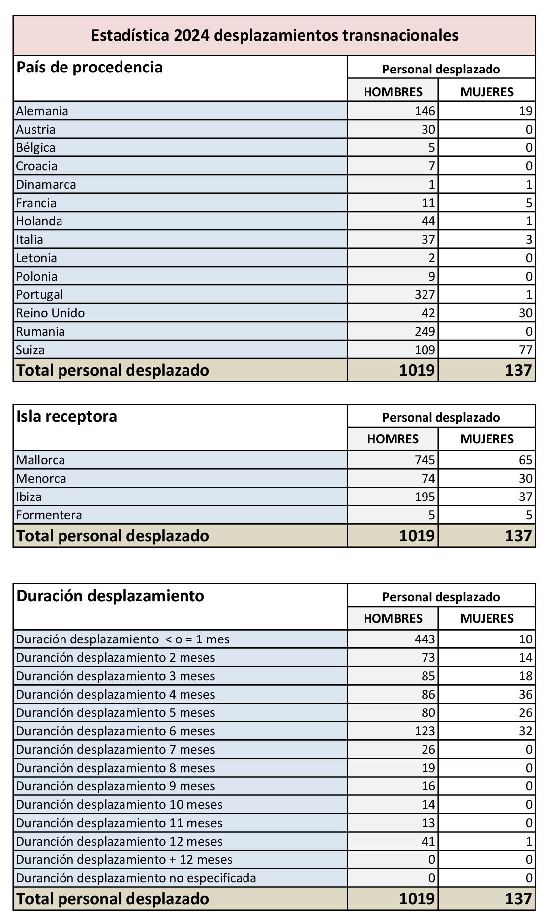 desc_2024_Estadistica_expedientes_trabajadores_desplazados_CAST.bmp