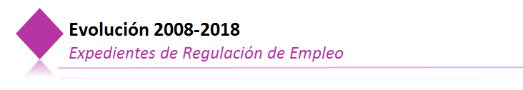 Evolución 2008-2018.png