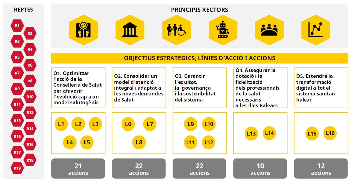 Imatge dels Principis Rectors