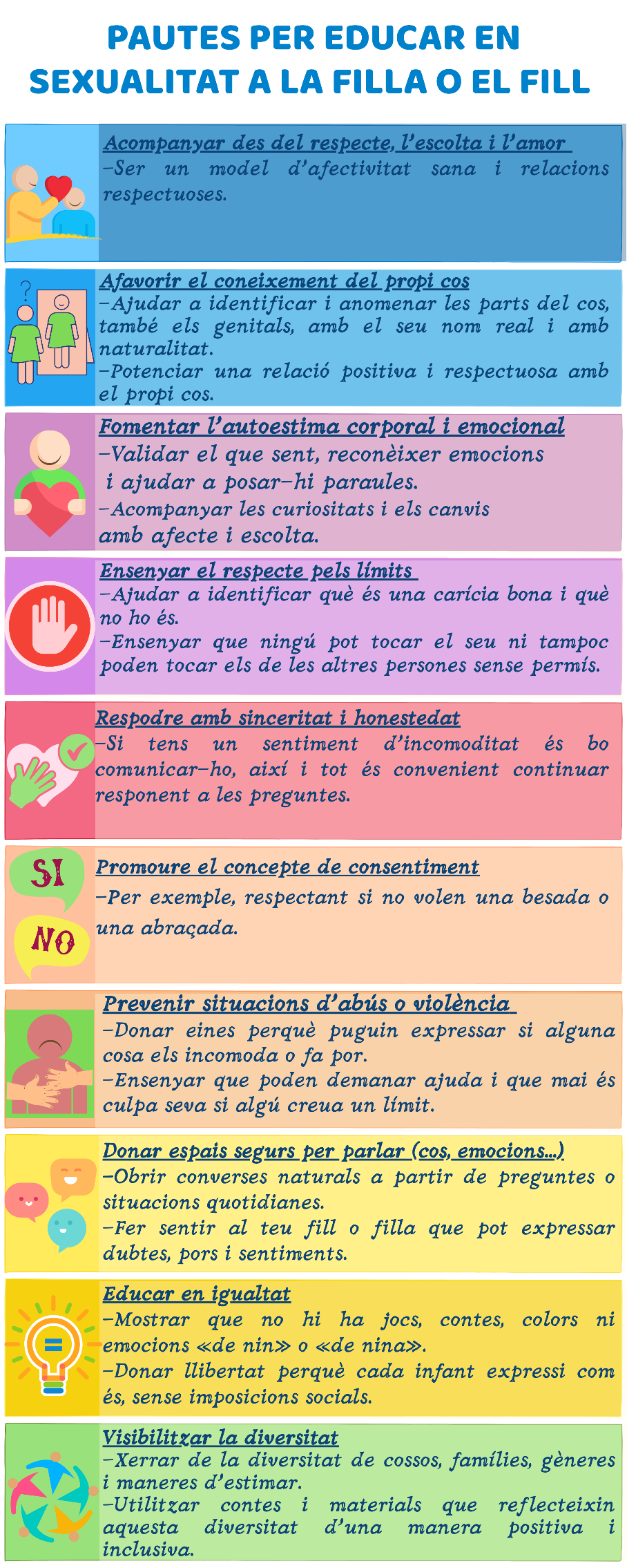 Infografia pautes per educar en sexualitat a la filla o fill