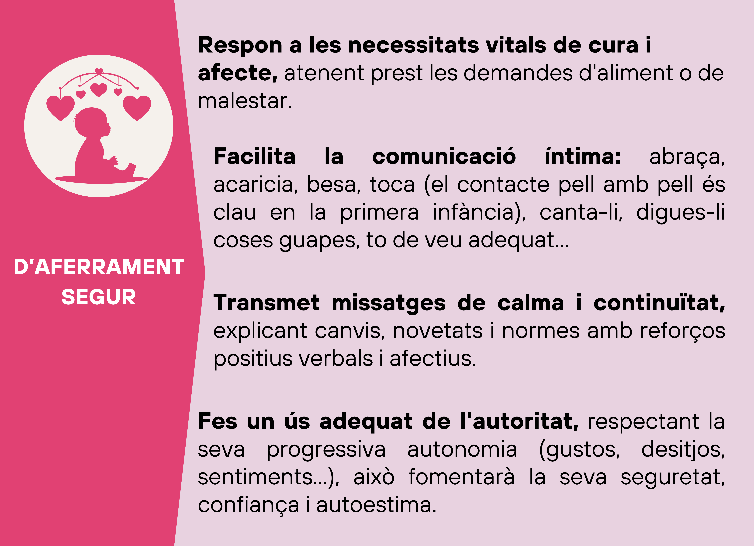 Infografia vincle aferrament segur