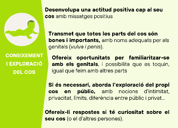 Infografia coneixement i exploració del cos