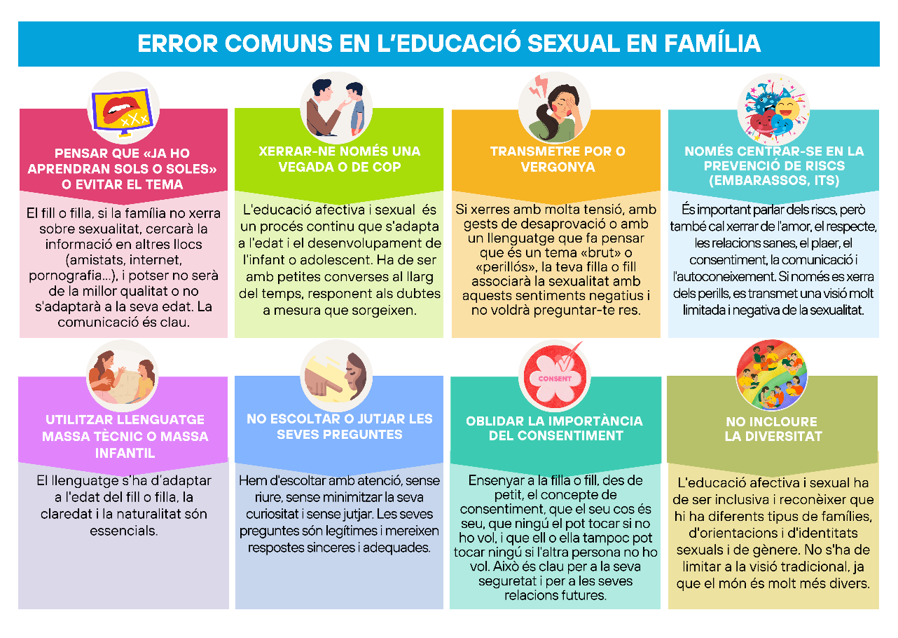 Infografia errors comuns en l'educació sexual en família
