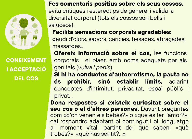 Infografia Coneixement i acceptació del cos