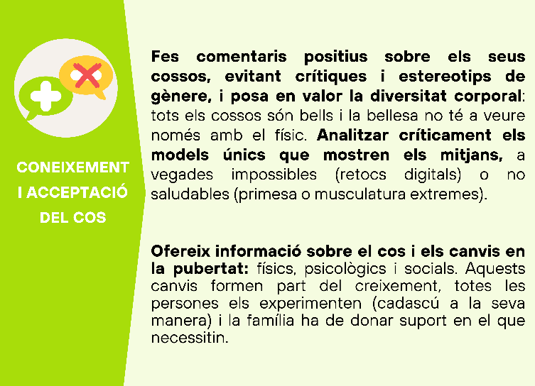 Infografia Coneixement i acceptació del cos