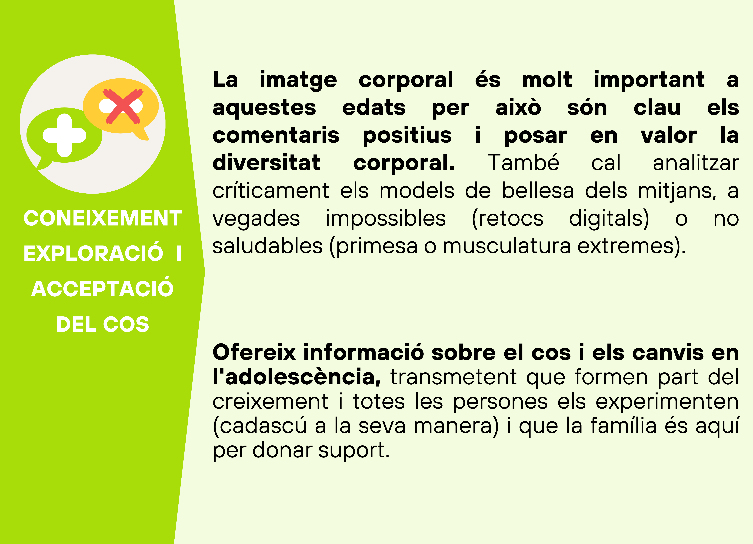 Infografia Coneixement i acceptació del cos