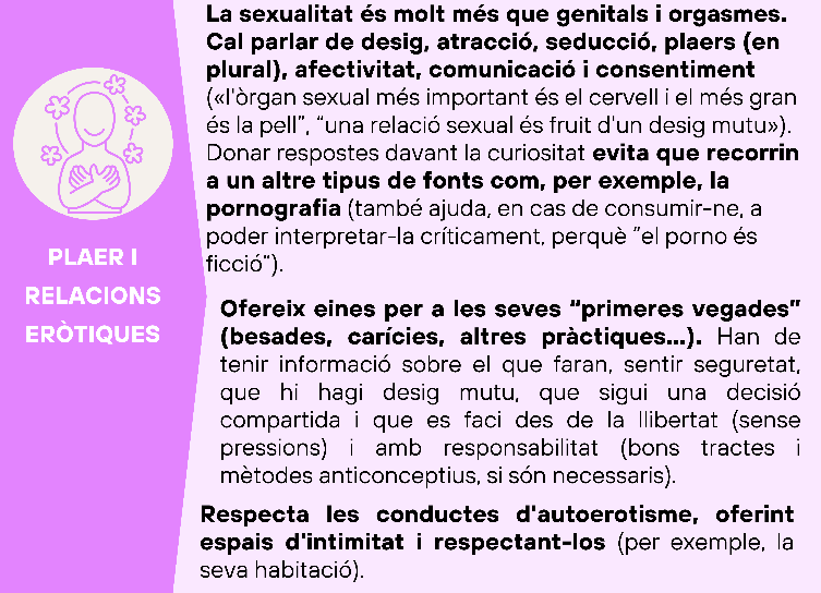 Infografia plaers i relacions