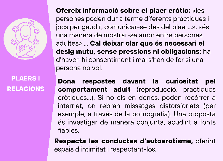 Infografia plaers i relacions