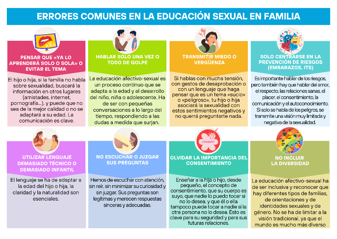 Infografía errores comunes en la educación sexual en familia
