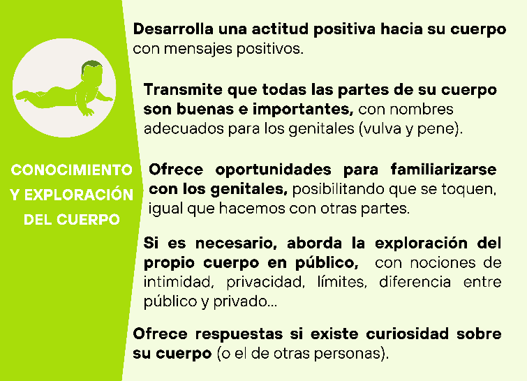 Infografia conocimiento y exploración del cuerpo