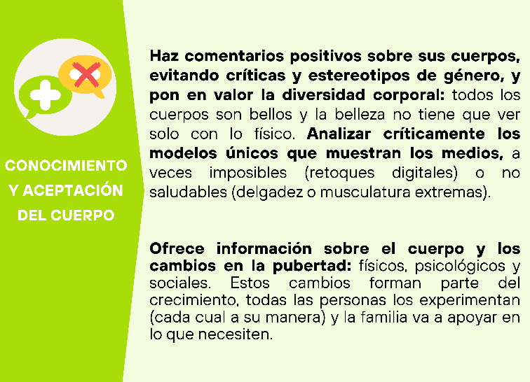 Infografia Conocimiento y aceptación del cuerpo