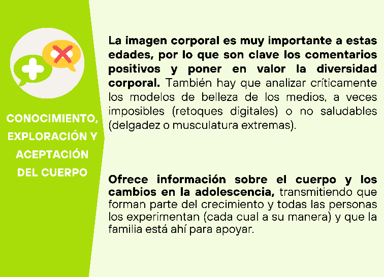 Infografia Conocimiento y aceptación del cuerpo