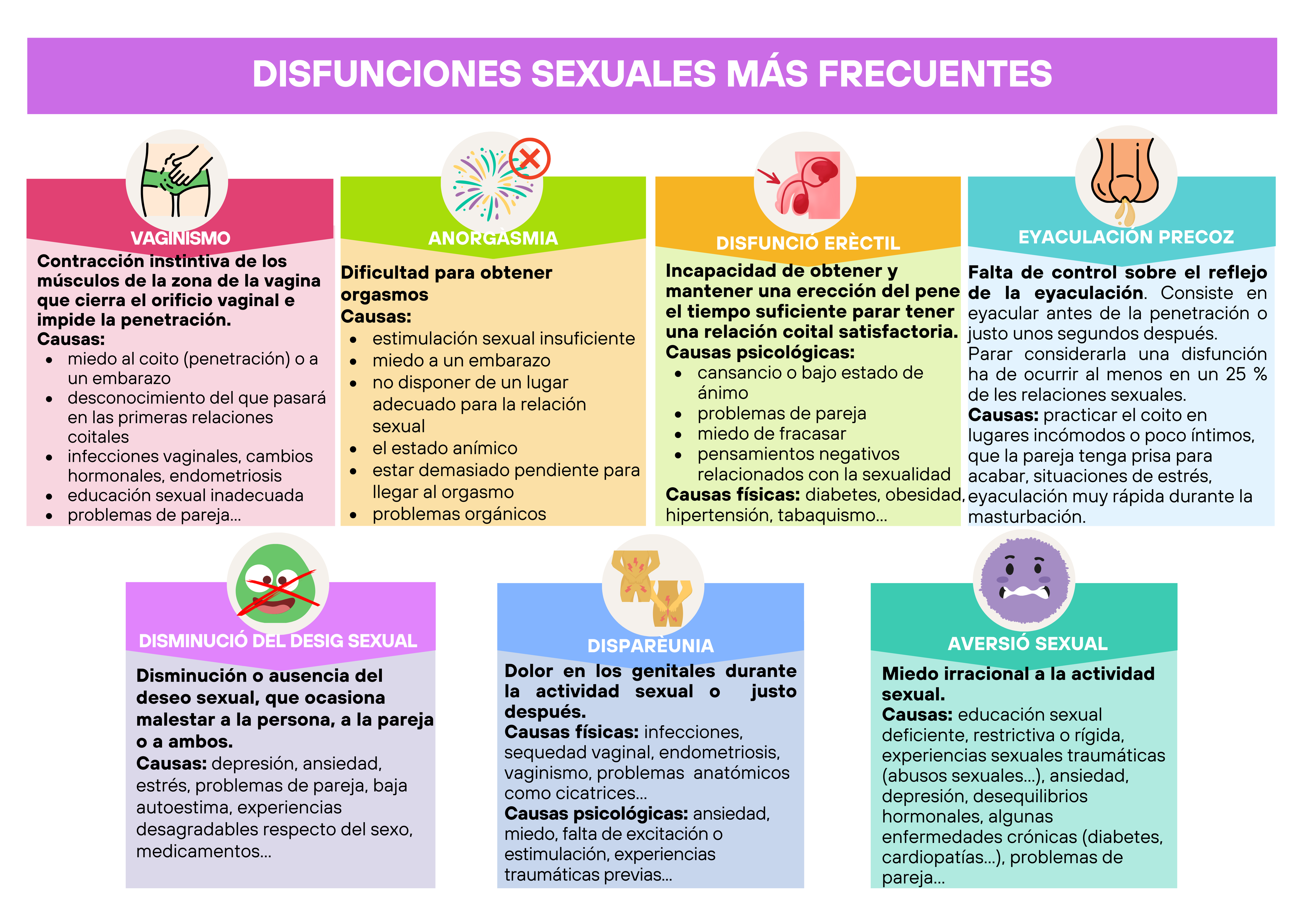 Imagen infogracias sobre disfunciones sexuales m&aacute;s frecuentes