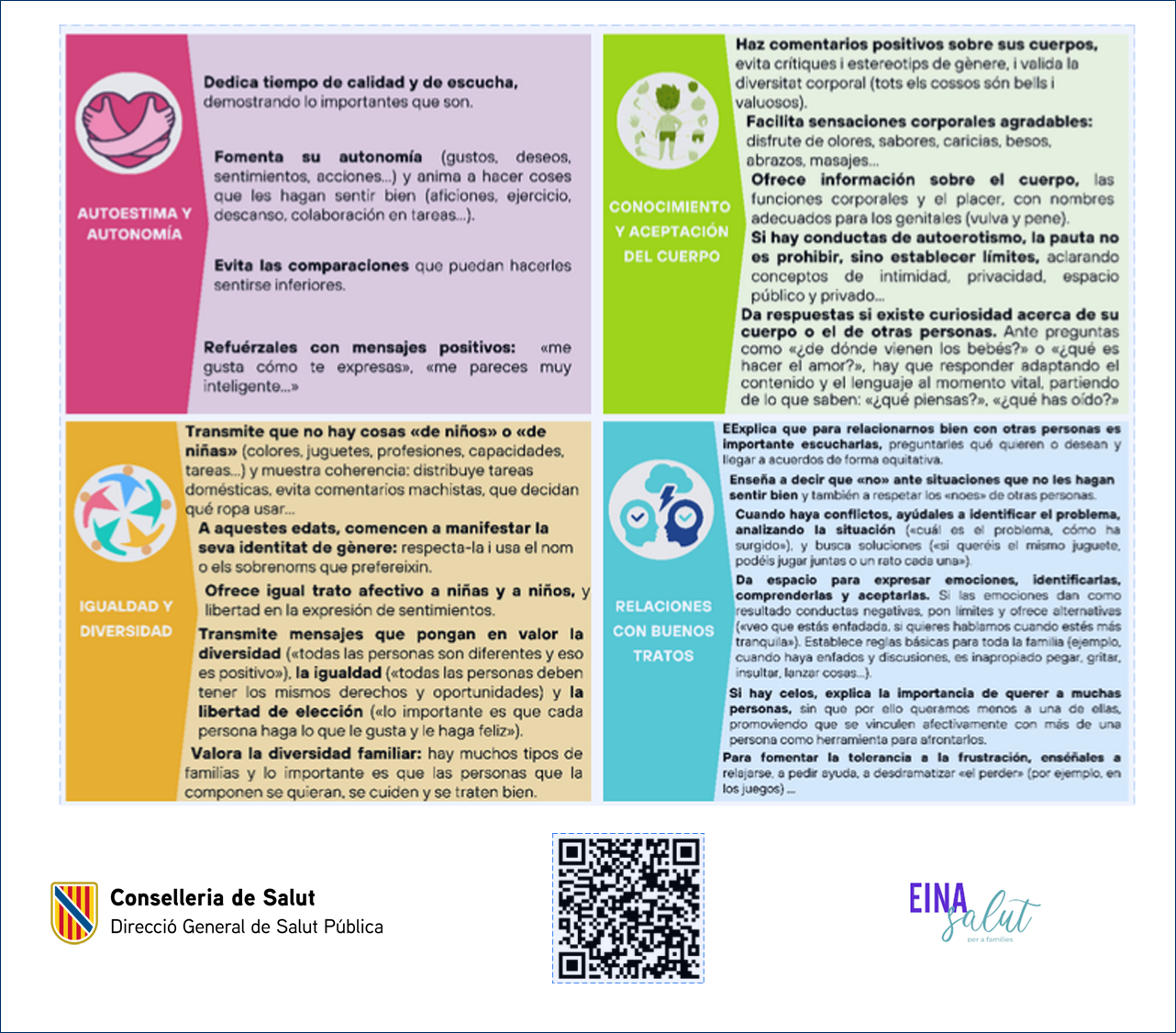 Imatge infografia educaci&oacute; afectiva sexual 3-6 anys