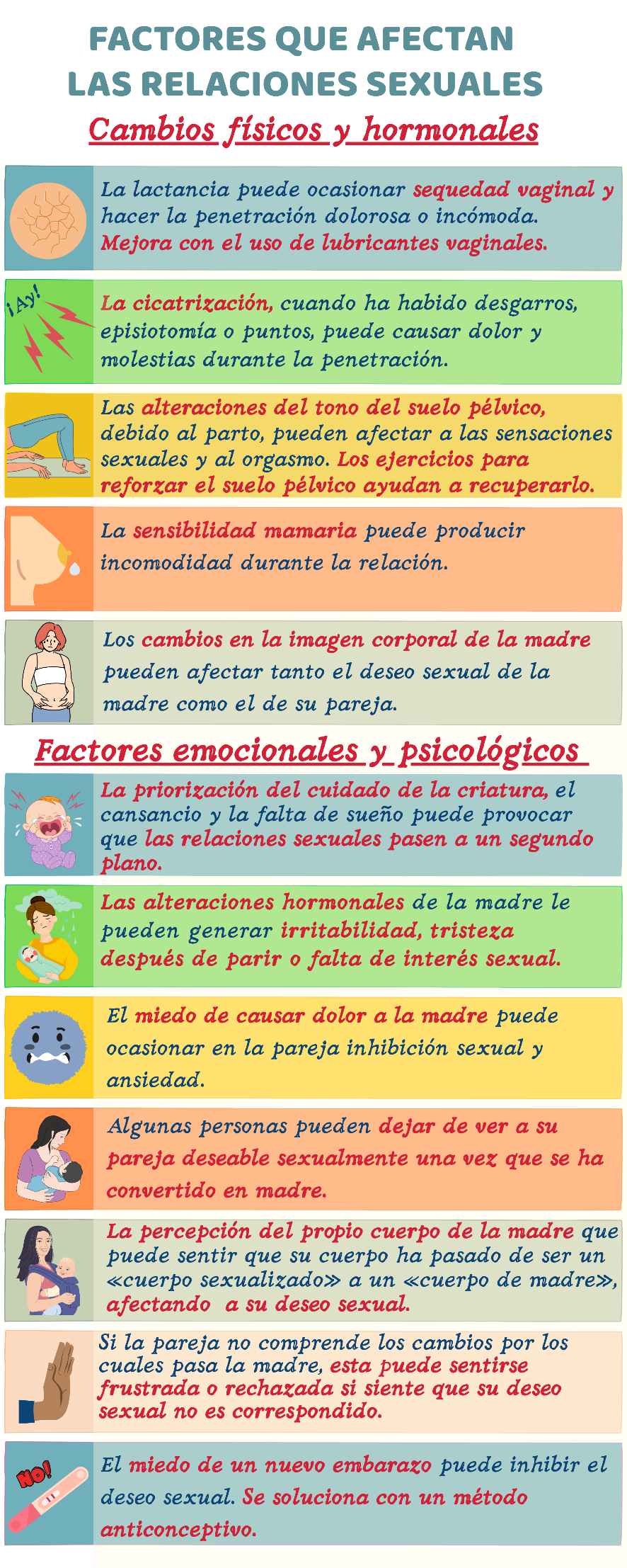 Infograf&iacute;a sobre los factores que afectan las relaciones sexuales
