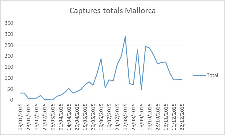 Corba_de_vol_captures_totals_Mallorca.jpg