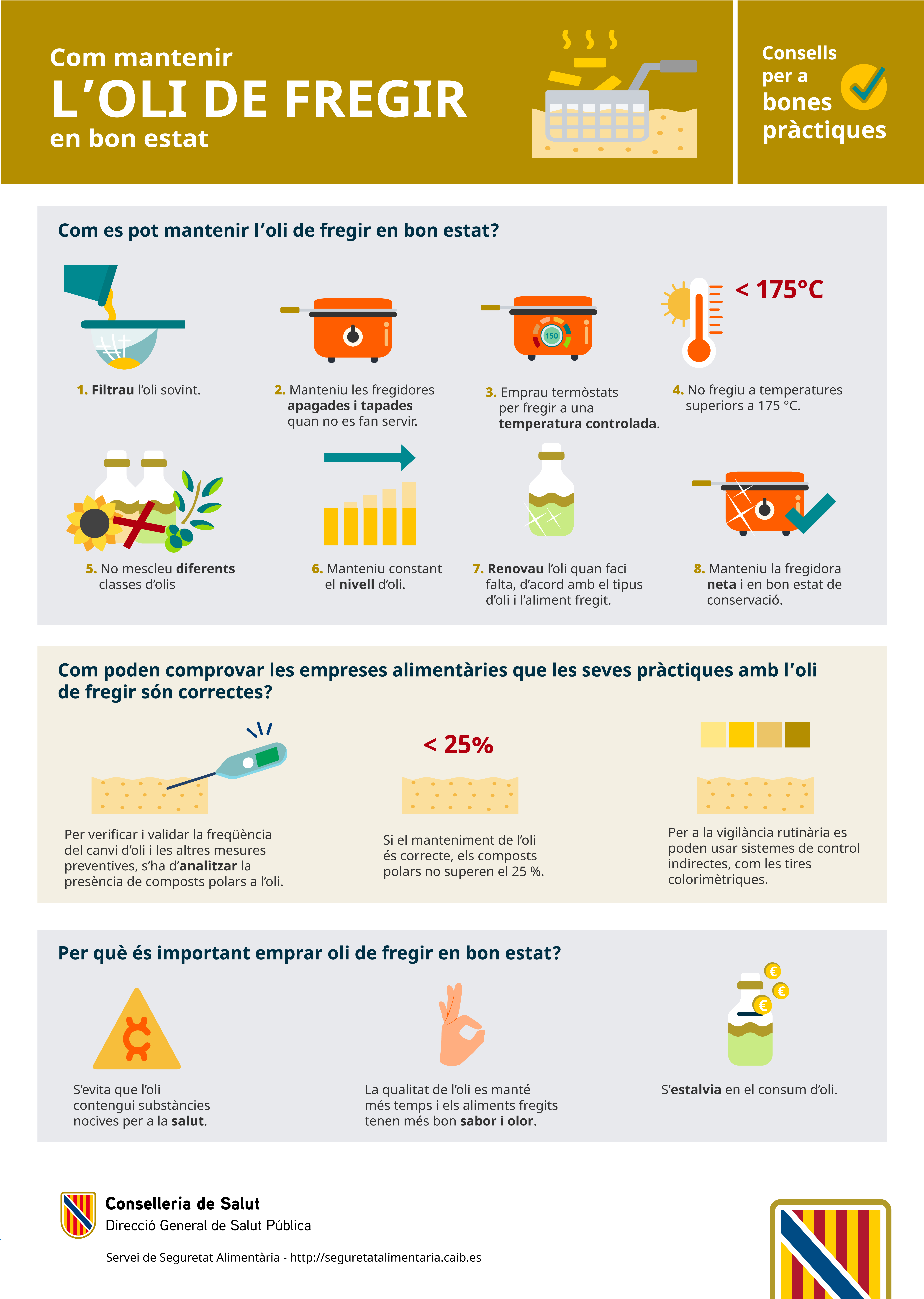 Imatge Infografia Oli