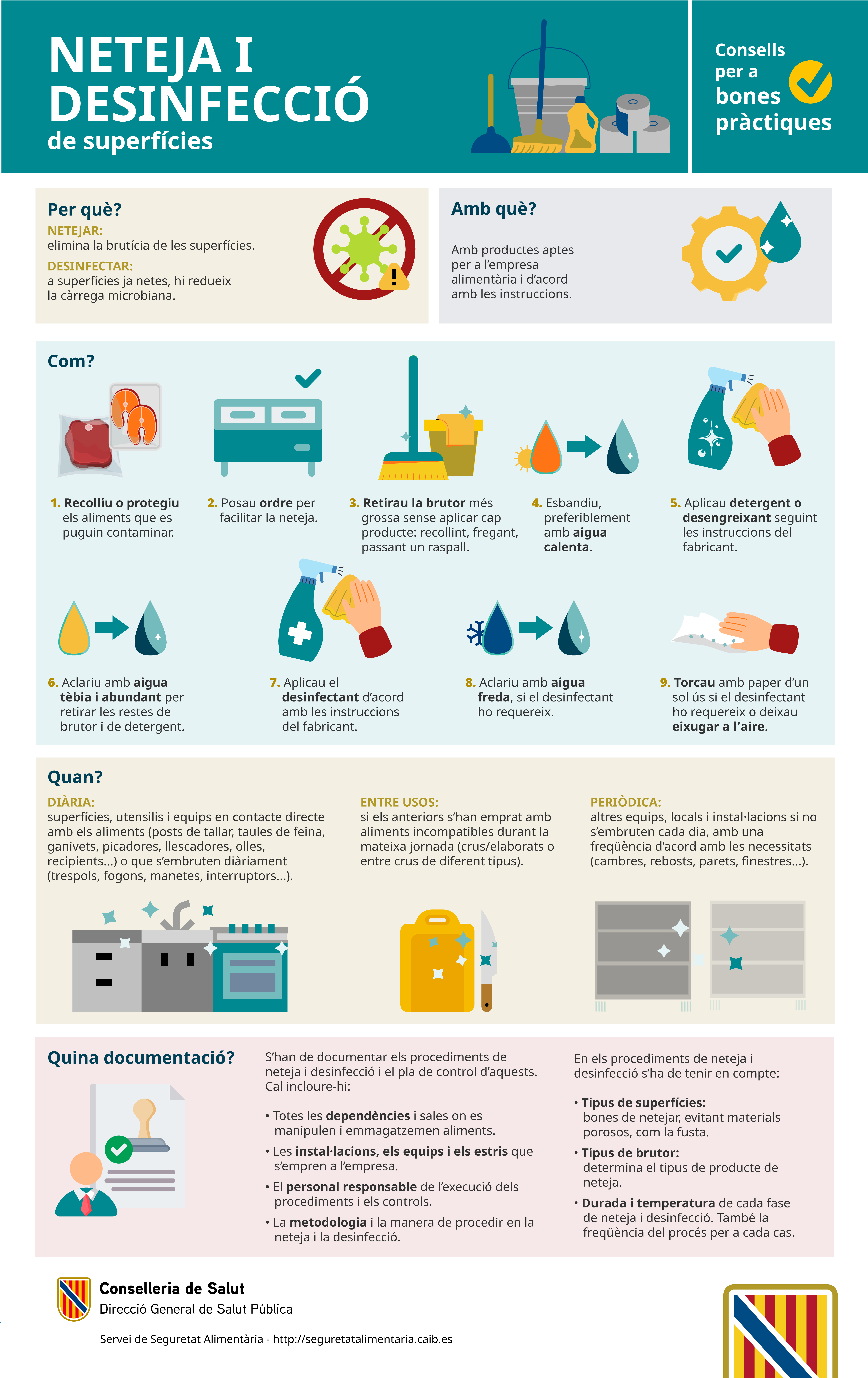 Imatge infografia Neteja i desinfecció
