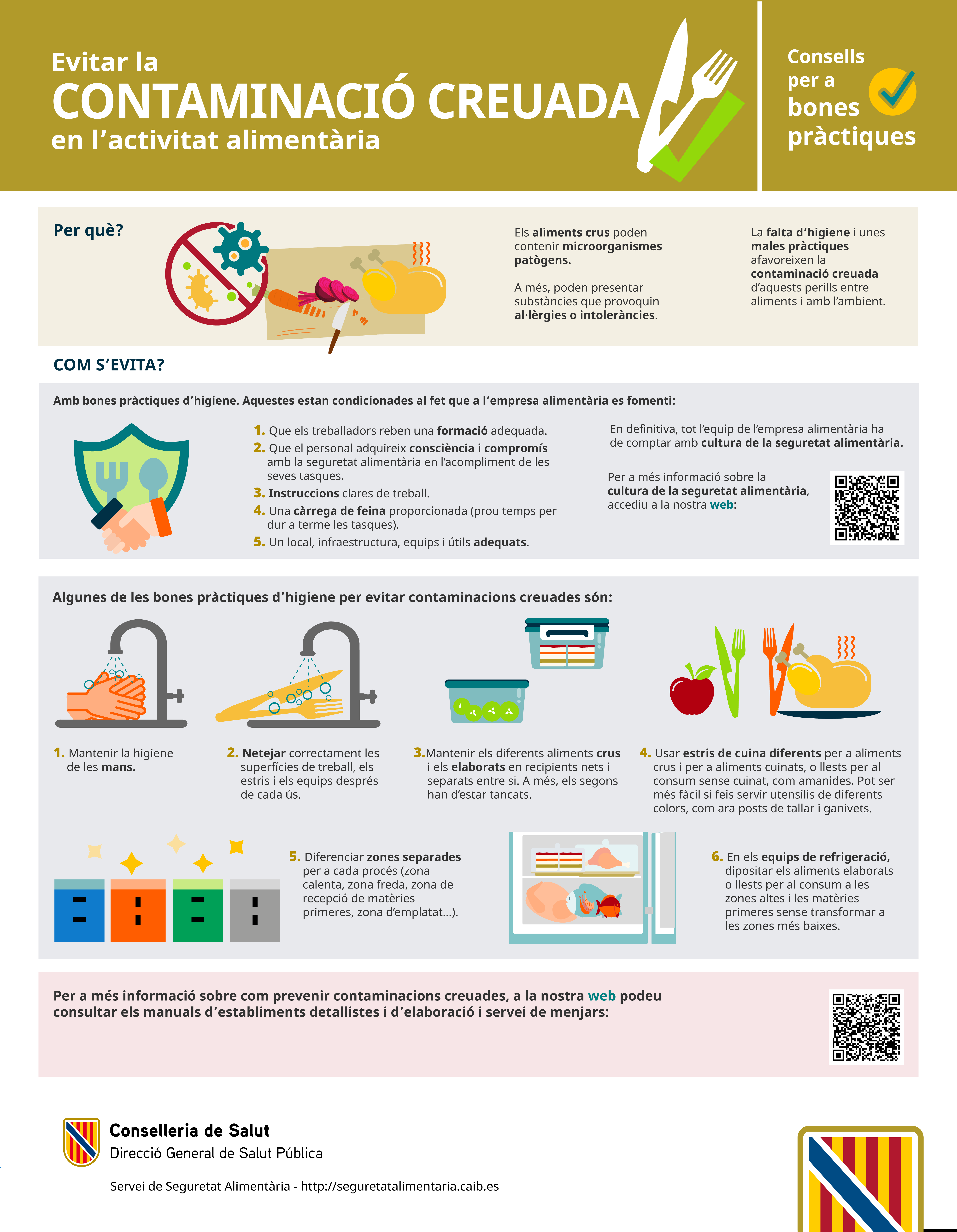 Imatge Infografia Contaminació Creuada
